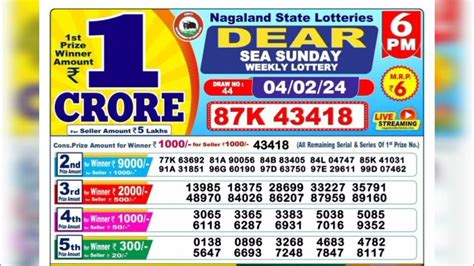 dhan kishori lottery sambad|Dhan Kesari Lottery (Nagaland State) .